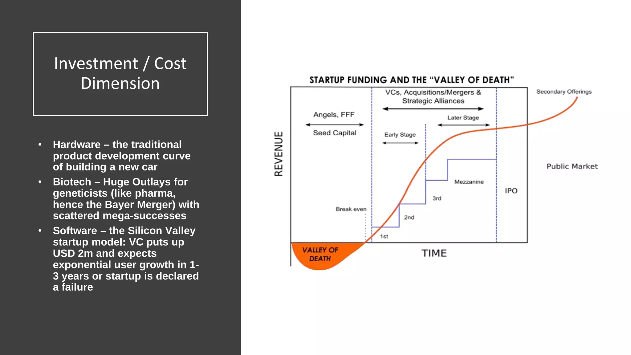Investment / Cost
Dimension
• Hardware – the traditional
product development curve
of building a new car
• Biotech – Huge Outlays for
geneticists (like pharma,
hence the Bayer Merger) with
scattered mega-successes
• Software – the Silicon Valley
startup model: VC puts up
USD 2m and expects
exponential user growth in 1-
3 years or startup is declared
a failure
 