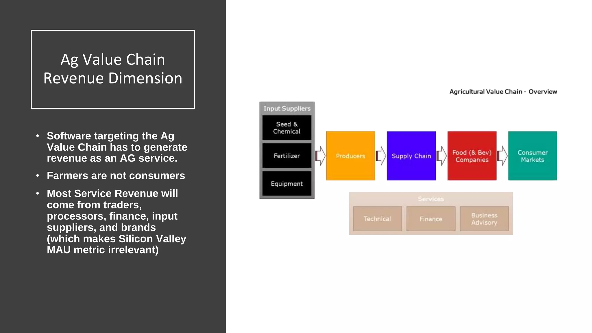 Ag Value Chain
Revenue Dimension
• Software targeting the Ag
Value Chain has to generate
revenue as an AG service.
• Farmers are not consumers
• Most Service Revenue will
come from traders,
processors, finance, input
suppliers, and brands
(which makes Silicon Valley
MAU metric irrelevant)
 