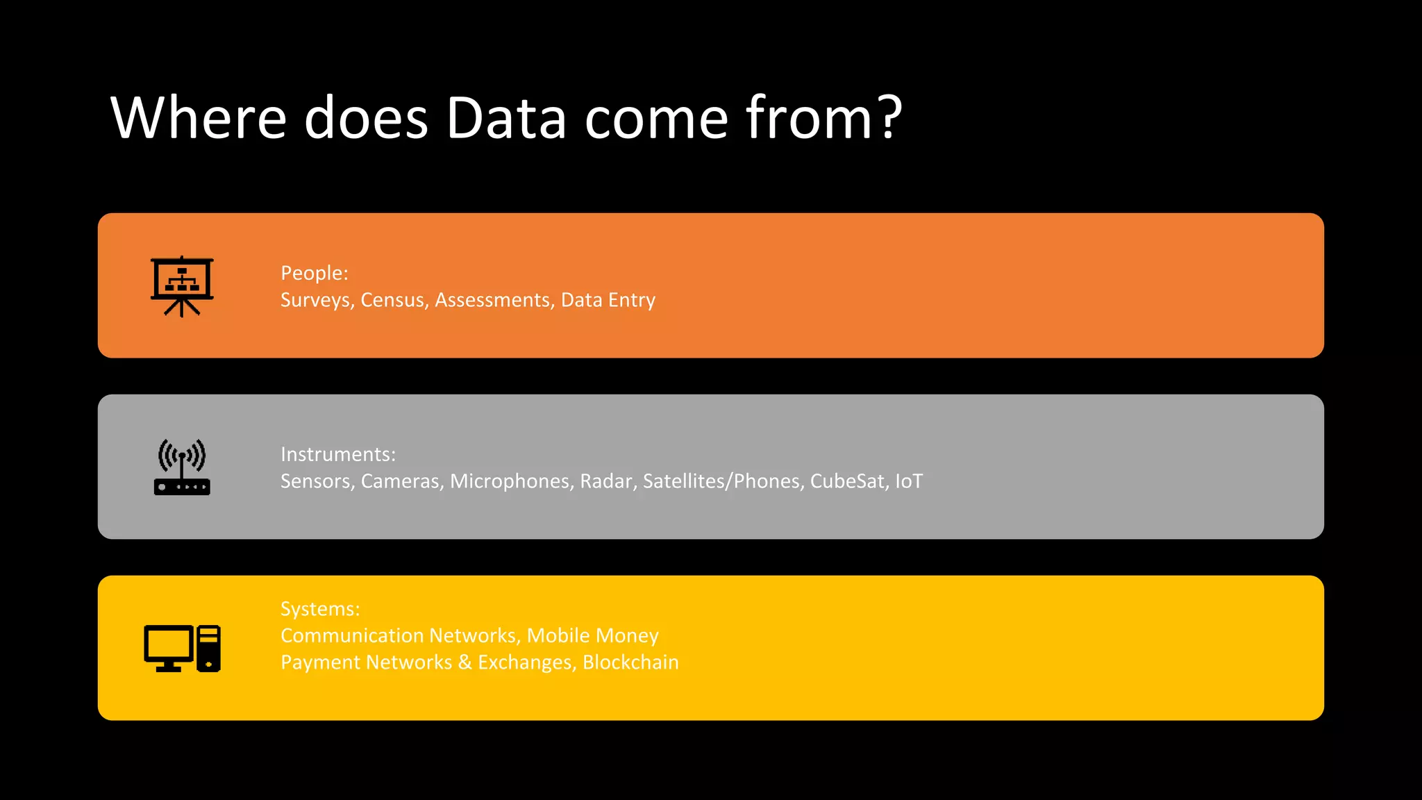 Where does Data come from?
People:
Surveys, Census, Assessments, Data Entry
Instruments:
Sensors, Cameras, Microphones, Radar, Satellites/Phones, CubeSat, IoT
Systems:
Communication Networks, Mobile Money
Payment Networks & Exchanges, Blockchain
 