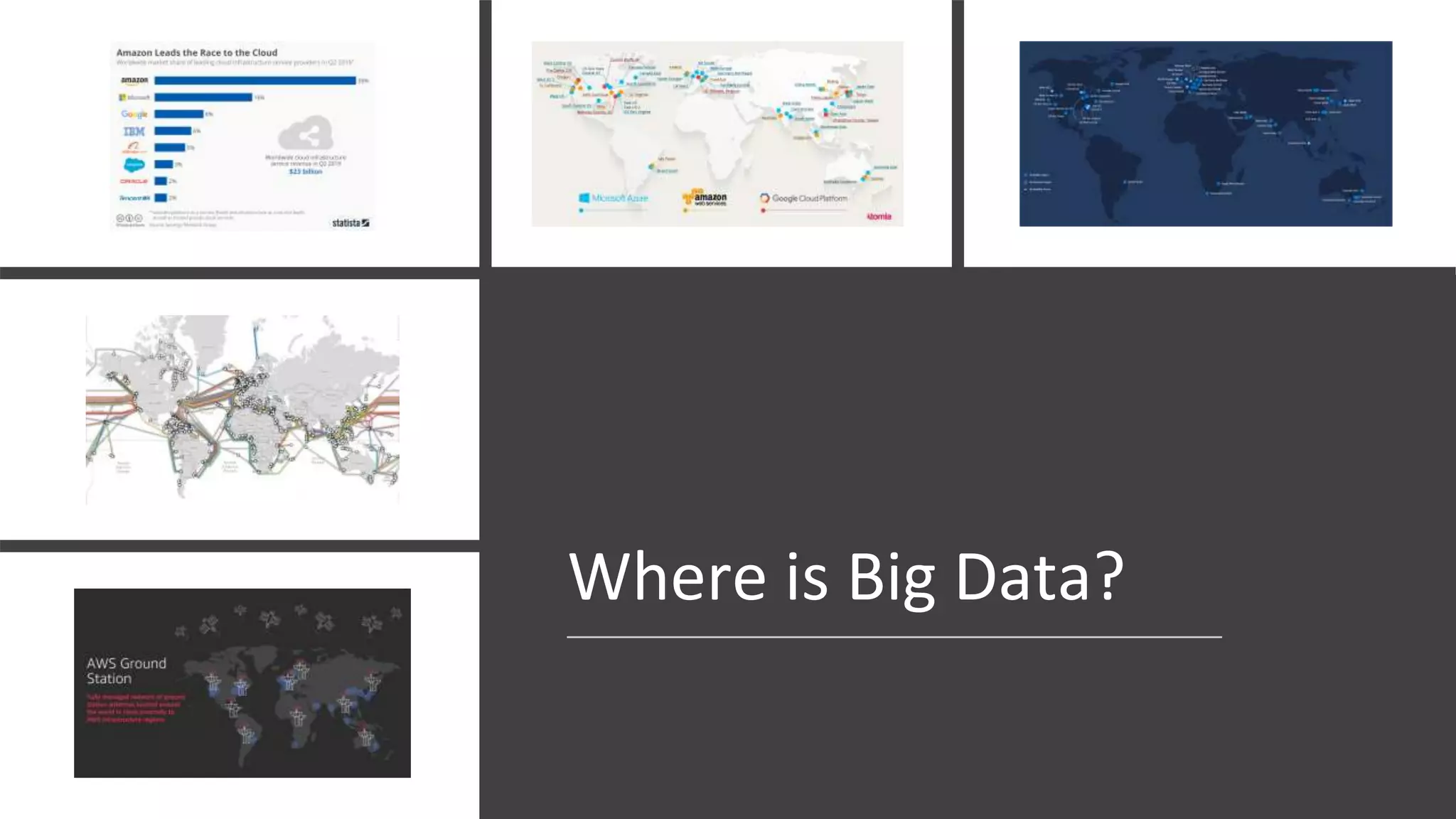 Where is Big Data?
 