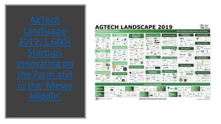 AgTech
Landscape
2019: 1,600+
Startups
Innovating on
the Farm and
in the ‘Messy
Middle’
 