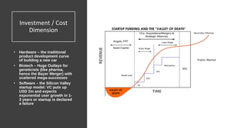 Investment / Cost
Dimension
• Hardware – the traditional
product development curve
of building a new car
• Biotech – Huge Outlays for
geneticists (like pharma,
hence the Bayer Merger) with
scattered mega-successes
• Software – the Silicon Valley
startup model: VC puts up
USD 2m and expects
exponential user growth in 1-
3 years or startup is declared
a failure
 