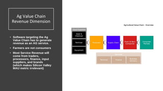 Ag Value Chain
Revenue Dimension
• Software targeting the Ag
Value Chain has to generate
revenue as an AG service.
• Farmers are not consumers
• Most Service Revenue will
come from traders,
processors, finance, input
suppliers, and brands
(which makes Silicon Valley
MAU metric irrelevant)
 