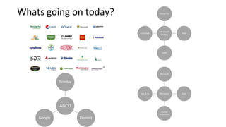 Whats going on today?
Monsanto
Microsoft
Bayer
Climate
Corporation
Deer & Co
AGCO
Trimble
Dupont
Google
Microsoft
4Afrika
Virtual City
Twiga
AGRA
SunCulture
 