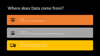 Where does Data come from?
People:
Surveys, Census, Assessments, Data Entry
Instruments:
Sensors, Cameras, Microphones, Radar, Satellites/Phones, CubeSat, IoT
Systems:
Communication Networks, Mobile Money
Payment Networks & Exchanges, Blockchain
 
