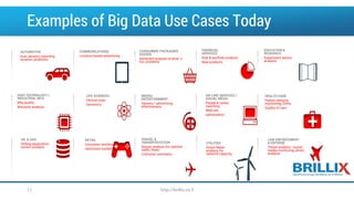 Examples of Big Data Use Cases Today
MEDIA/
ENTERTAINMENT
Viewers / advertising
effectiveness
COMMUNICATIONS
Location-based advertising
EDUCATION &
RESEARCH
Experiment sensor
analysis
CONSUMER PACKAGED
GOODS
Sentiment analysis of what’s
hot, problems
HEALTH CARE
Patient sensors,
monitoring, EHRs
Quality of care
LIFE SCIENCES
Clinical trials
Genomics
HIGH TECHNOLOGY /
INDUSTRIAL MFG.
Mfg quality
Warranty analysis
OIL & GAS
Drilling exploration
sensor analysis
FINANCIAL
SERVICES
Risk & portfolio analysis
New products
AUTOMOTIVE
Auto sensors reporting
location, problems
RETAIL
Consumer sentiment
Optimized marketing
LAW ENFORCEMENT
& DEFENSE
Threat analysis - social
media monitoring, photo
analysis
TRAVEL &
TRANSPORTATION
Sensor analysis for optimal
traffic flows
Customer sentiment
UTILITIES
Smart Meter
analysis for
network capacity,
ON-LINE SERVICES /
SOCIAL MEDIA
People & career
matching
Web-site
optimization
http://brillix.co.il11
 