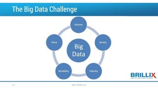 The Big Data Challenge
http://brillix.co.il14
 