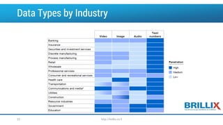 Data Types by Industry
http://brillix.co.il22
 