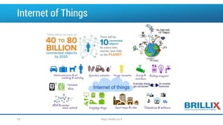 http://brillix.co.il25
Internet of Things
 