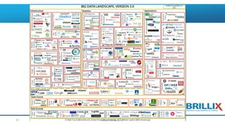 31 http://brillix.co.il
 