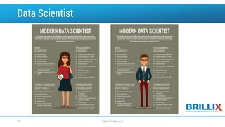 Data Scientist
http://brillix.co.il39
 