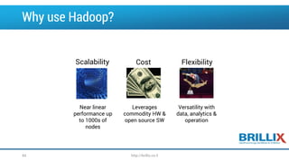 Why use Hadoop?
Cost Flexibility
Near linear
performance up
to 1000s of
nodes
Leverages
commodity HW &
open source SW
Versatility with
data, analytics &
operation
Scalability
http://brillix.co.il44
 