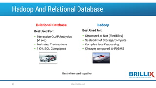 Best Used For:
 Structured or Not (Flexibility)
 Scalability of Storage/Compute
 Complex Data Processing
 Cheaper compared to RDBMS
Relational Database
Best Used For:
 Interactive OLAP Analytics
(<1sec)
 Multistep Transactions
 100% SQL Compliance
Best when used together
Hadoop And Relational Database
61 http://brillix.co.il
 