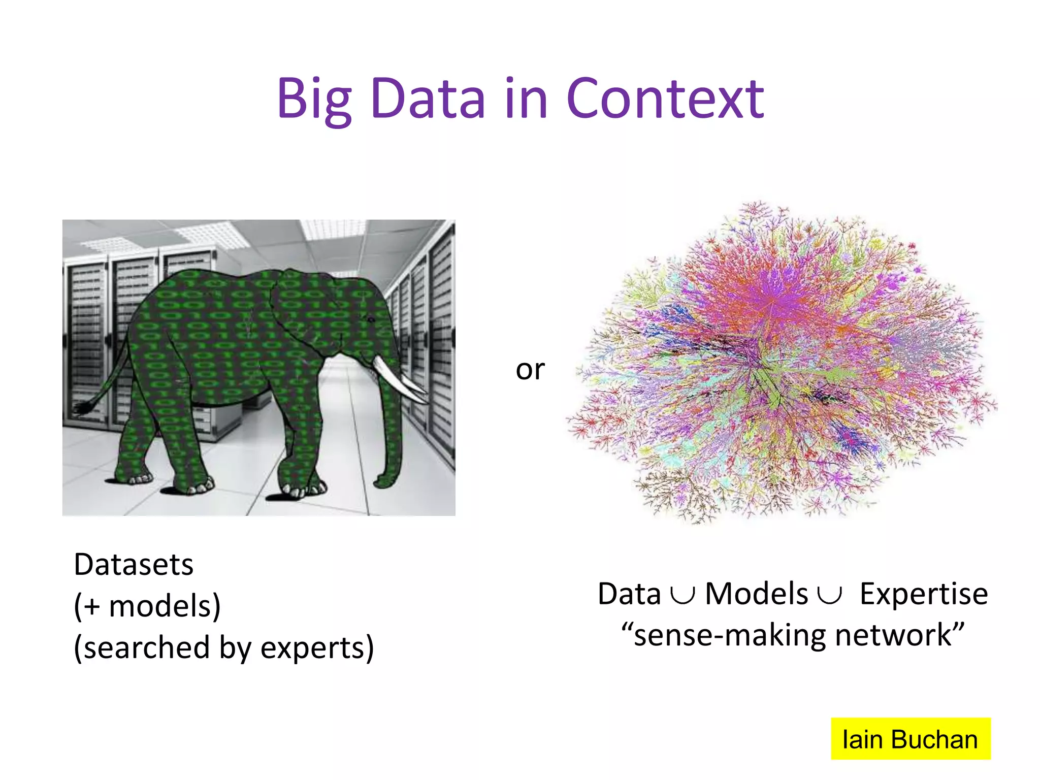 Big Data in Context



                        or




Datasets
(+ models)                   Data Models Expertise
(searched by experts)         “sense-making network”

                                           Iain Buchan
 