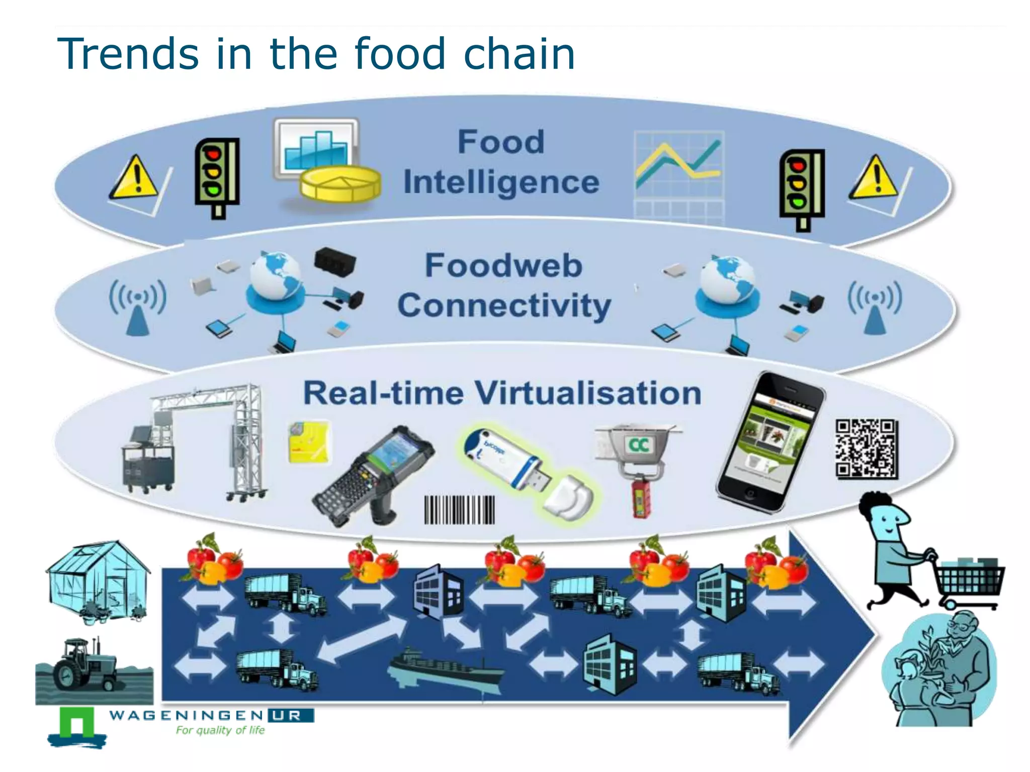 Trends in the food chain
1
 