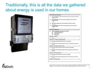 11
Traditionally, this is all the data we gathered
about energy is used in our homes
Statistical Office of the Republic of Slovenia (2010). SURVEY ON HOUSEHOLD ENERGY CONSUMPTION IN 2010.
Adapted from: http://www.stat.si/doc/pub/Household%20energy%20consumption%20survey.pdf