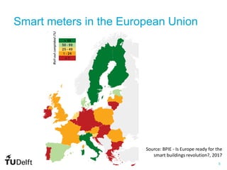 5
Smart meters in the European Union
Source: BPIE - Is Europe ready for the
smart buildings revolution?, 2017
 