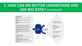 2. HOW CAN WE BETTER UNDERSTAND AND
USE BIG DATA? (continued)
 