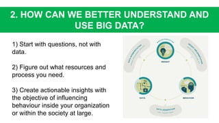2. HOW CAN WE BETTER UNDERSTAND AND
USE BIG DATA?
1) Start with questions, not with
data.
2) Figure out what resources and
process you need.
3) Create actionable insights with
the objective of influencing
behaviour inside your organization
or within the society at large.
 