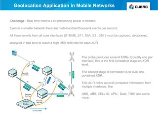 Big Data for Mobile Network Operator | PPT