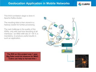 Big Data for Mobile Network Operator | PPT