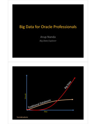 Big Data for Oracle Professionals
Arup Nanda
Big Data Explorer
Time
Growth
Tweet @ArupNanda
 