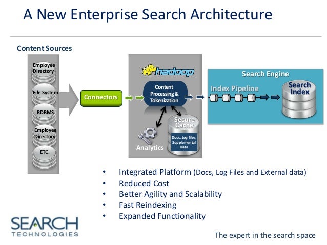 semantic data technologies Enterprise Data Big Architecture Summit Keynote: Search A