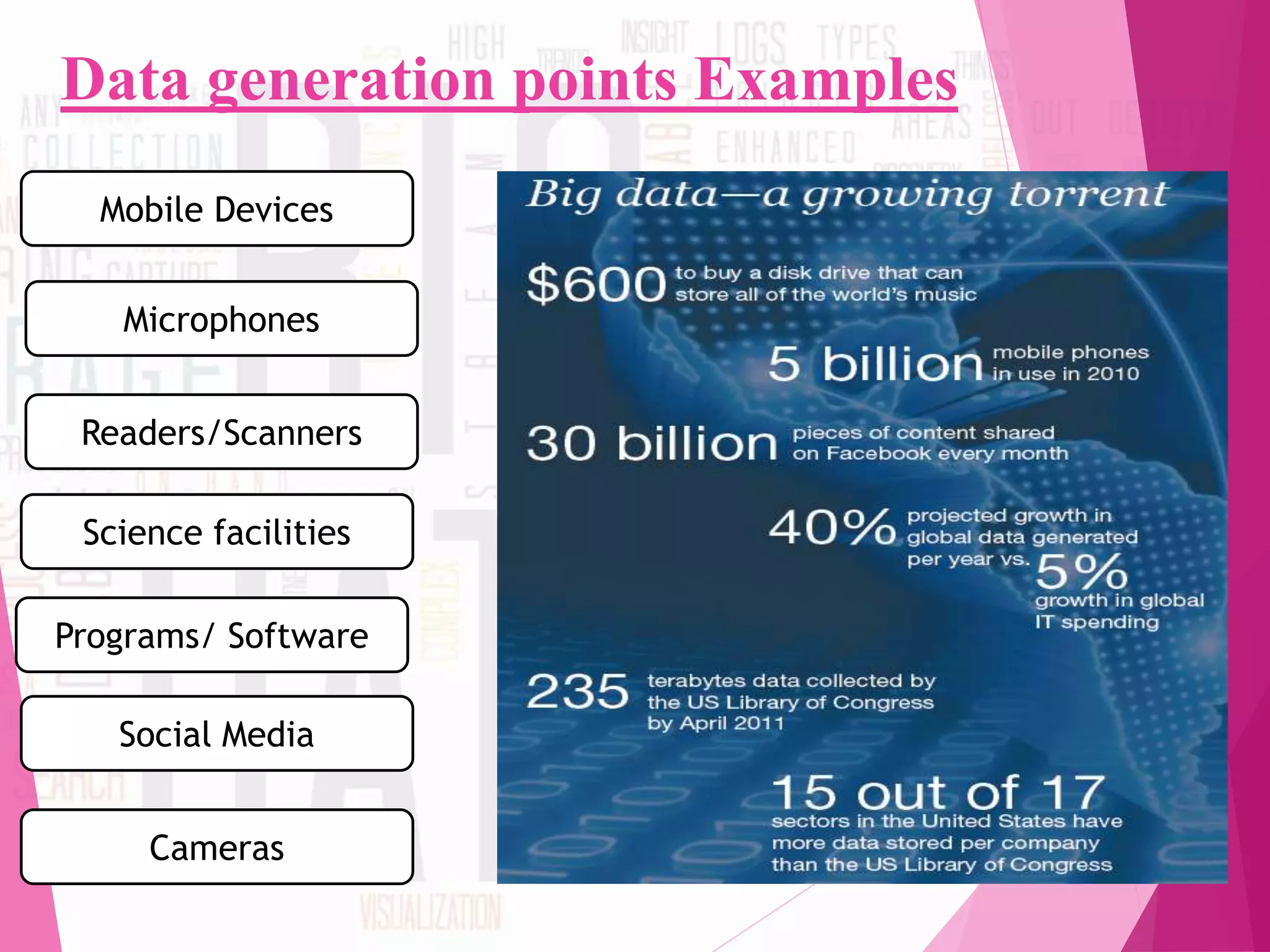 Data generation points Examples
Mobile Devices
Readers/Scanners
Science facilities
Microphones
Cameras
Social Media
Programs/ Software
 