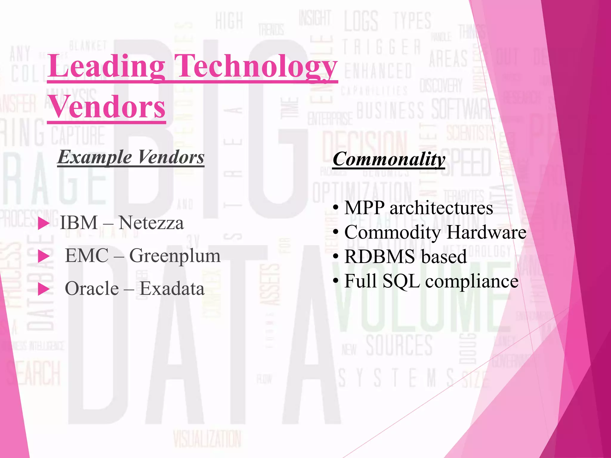 Leading Technology
Vendors
Example Vendors
 IBM – Netezza
 EMC – Greenplum
 Oracle – Exadata
Commonality
• MPP architectures
• Commodity Hardware
• RDBMS based
• Full SQL compliance
 