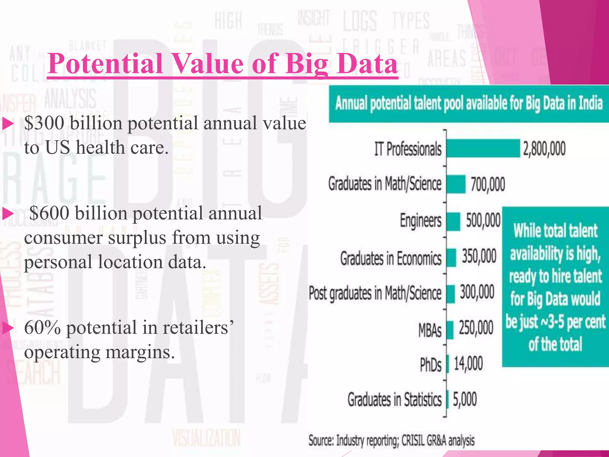 Potential Value of Big Data
 $300 billion potential annual value
to US health care.
 $600 billion potential annual
consumer surplus from using
personal location data.
 60% potential in retailers’
operating margins.
 