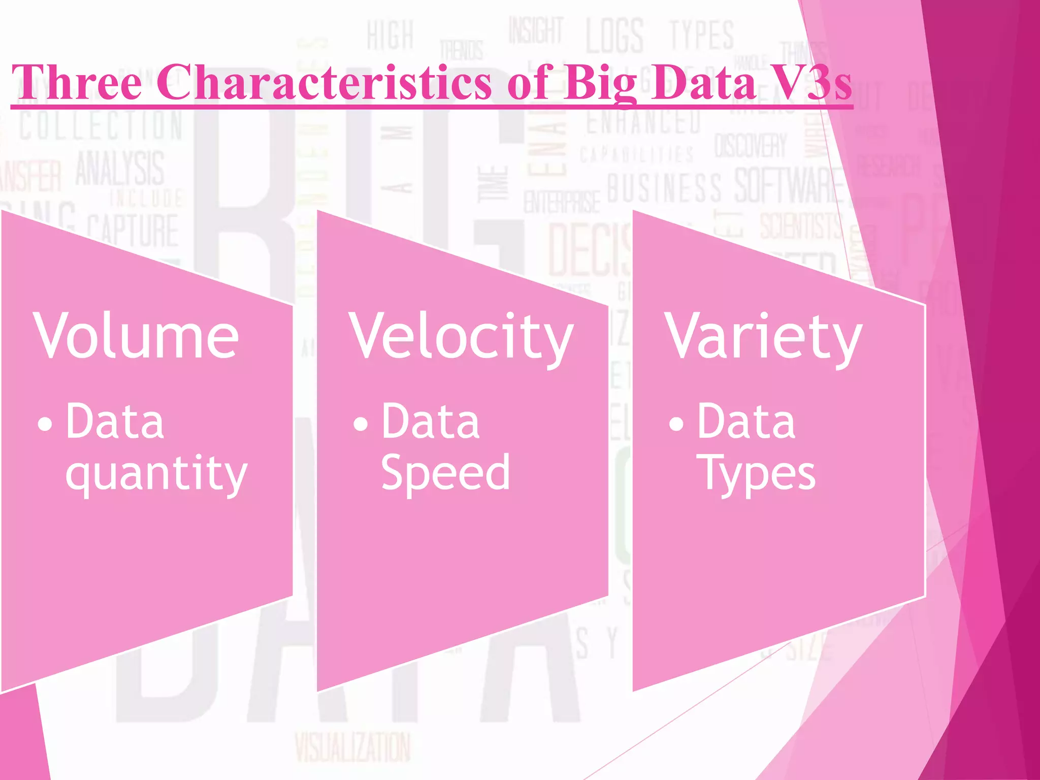 Three Characteristics of Big Data V3s
Volume
•Data
quantity
Velocity
•Data
Speed
Variety
•Data
Types
 