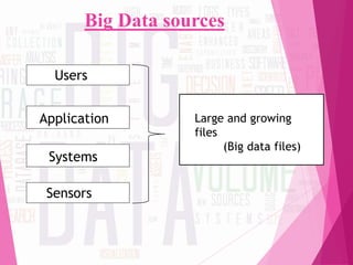 Big Data sources
Users
Application
Systems
Sensors
Large and growing
files
(Big data files)
 