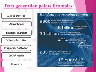 Data generation points Examples
Mobile Devices
Readers/Scanners
Science facilities
Microphones
Cameras
Social Media
Programs/ Software
 