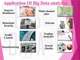 Application Of Big Data analytics
Homeland
Security
Smarter
Healthcare
Multi-channel
sales
Telecom
Manufacturing
Traffic
Control
Trading
Analytics
Search
Quality
 