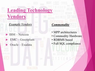 Leading Technology
Vendors
Example Vendors
 IBM – Netezza
 EMC – Greenplum
 Oracle – Exadata
Commonality
• MPP architectures
• Commodity Hardware
• RDBMS based
• Full SQL compliance
 