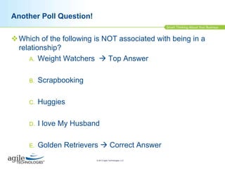 Another Poll Question!
 Which of the following is NOT associated with being in a
relationship?
A. Weight Watchers  Top Answer
B.

Scrapbooking

C.

Huggies

D.

I love My Husband

E.

Golden Retrievers  Correct Answer
© 2013 Agile Technologies, LLC

 