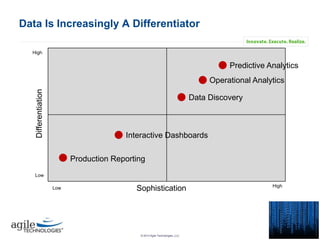 Data Is Increasingly A Differentiator
High

Predictive Analytics
Differentiation

Operational Analytics
Data Discovery

Interactive Dashboards
Production Reporting

Low
Low

Sophistication

High

IASA May 2013 | 19
© 2013 Agile Technologies, LLC

 