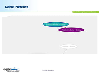 Some Patterns

© 2013 Agile Technologies, LLC

 
