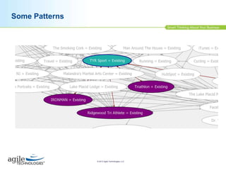 Some Patterns

© 2013 Agile Technologies, LLC

 
