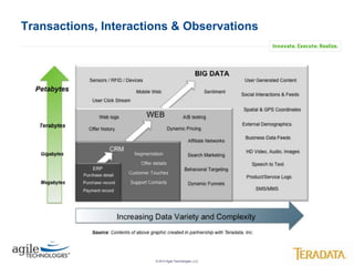 Transactions, Interactions & Observations

IASA May 2013 | 9
© 2013 Agile Technologies, LLC

 