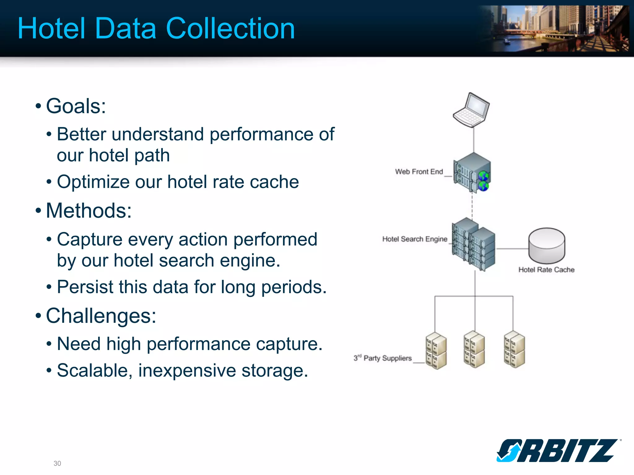 Hotel Data Collection

 • Goals:
  • Better understand performance of
    our hotel path
  • Optimize our hotel rate cache
 • Methods:
  • Capture every action performed
    by our hotel search engine.
  • Persist this data for long periods.
 • Challenges:
  • Need high performance capture.
  • Scalable, inexpensive storage.



   30
 