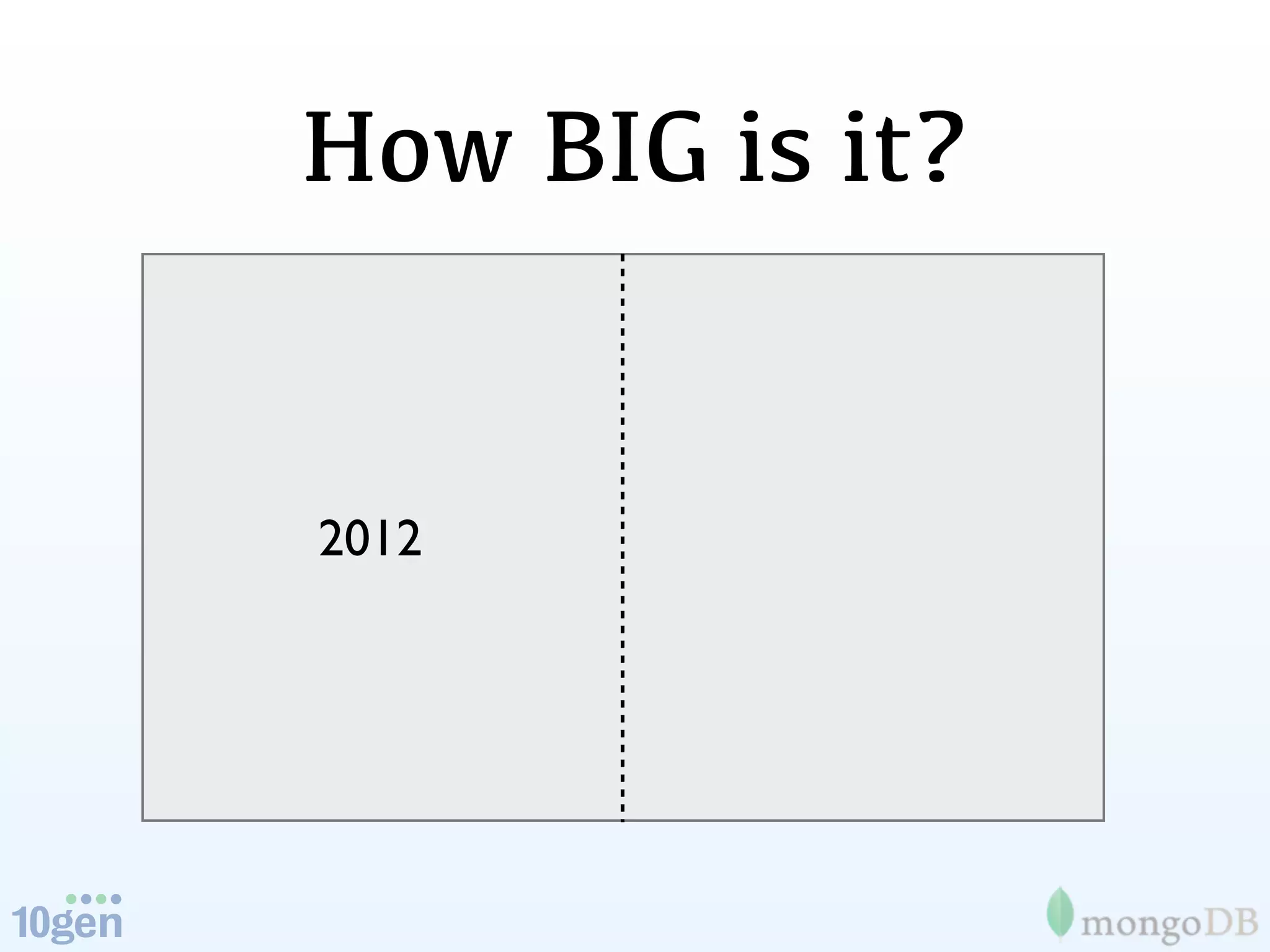 How BIG is it?


2012
 