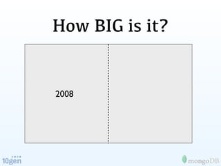 How BIG is it?


2008
 