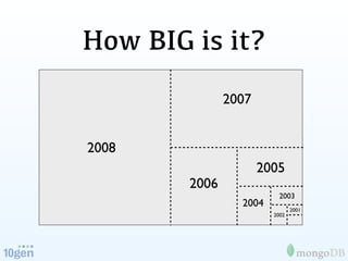 How BIG is it?
               2007


2008
                      2005
        2006
                          2003
                 2004
                               2001
                        2002
 