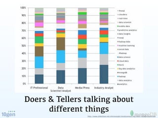 Doers & Tellers talking about
      different things
                http://www.slideshare.net/siliconangle/trendconnect-big-data-report-september
 