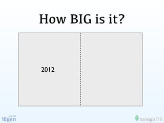 How BIG is it?


2012
 