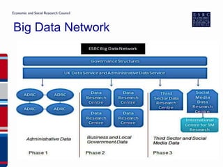 Big Data Network
 