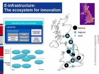 E-infrastructureLeadership
 