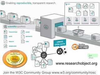 Join the W3C Community Group www.w3.org/community/rosc
Jun
Zhao
www.researchobject.org
 