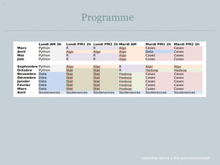 Programme 
* calendrier donné à titre purement indicatif 
 